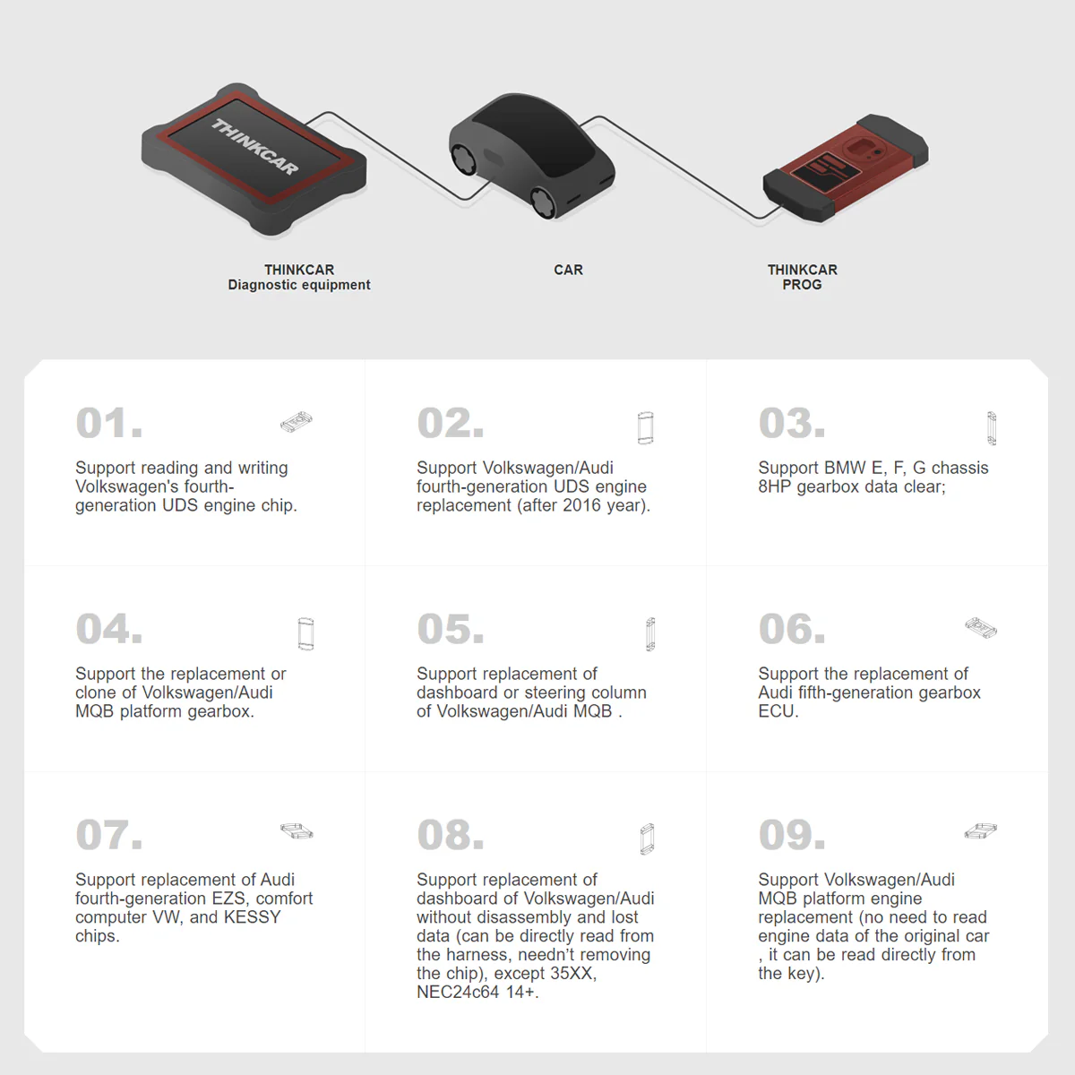 Thinkcar PROG - Professional Immobilizer Key Programmer and Automotive Diagnostic Equipment - Image 10